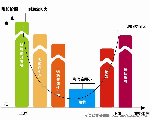 点击放大