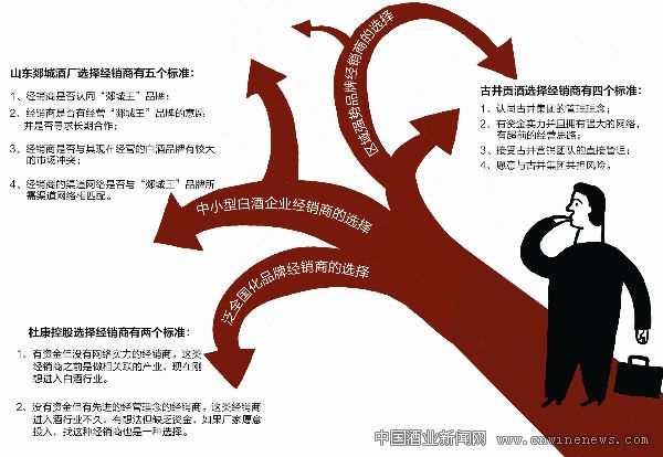 点击放大