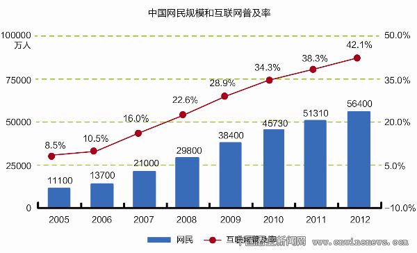 点击放大