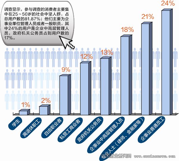 点击放大