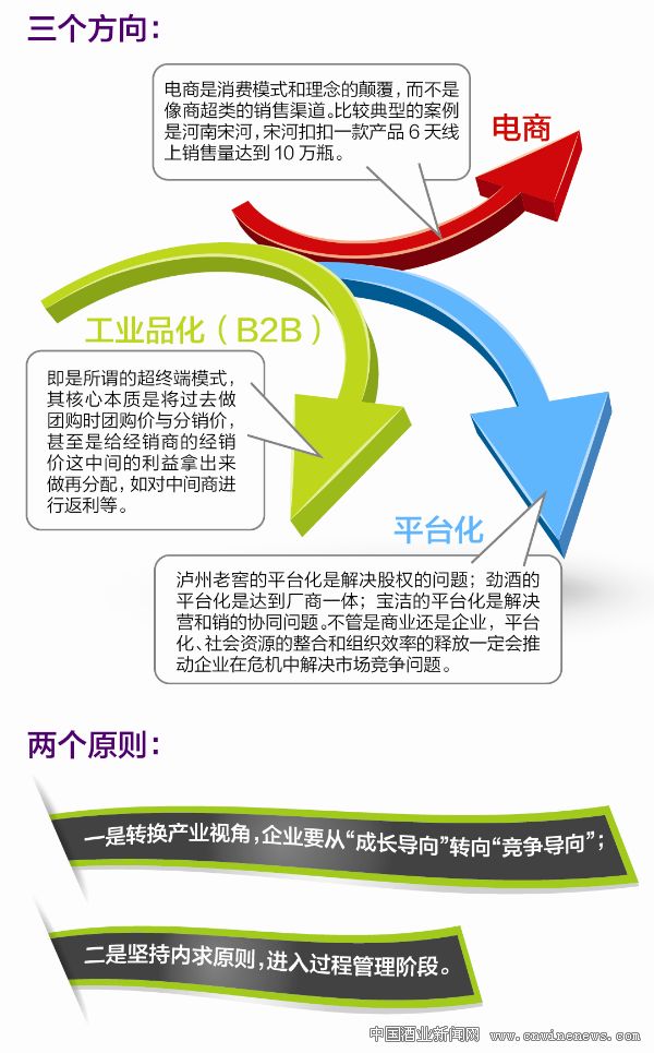 点击放大