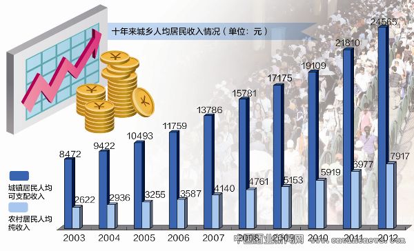 点击放大