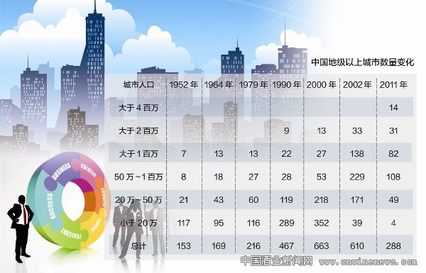 点击放大