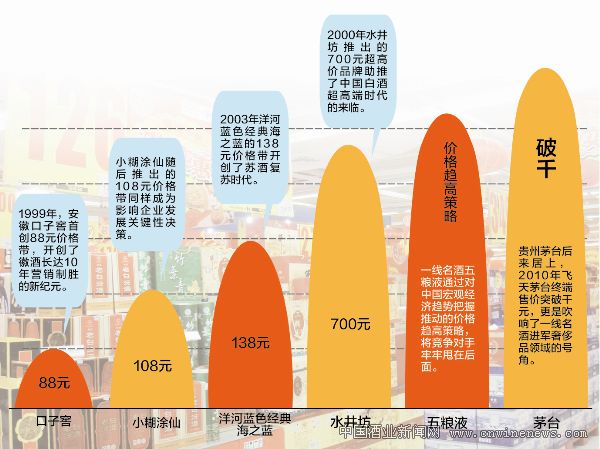点击放大