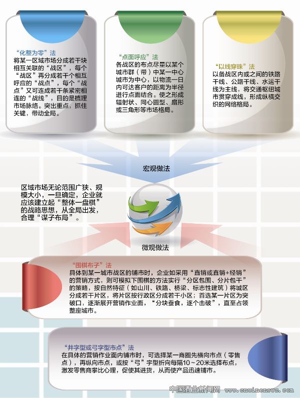 点击放大
