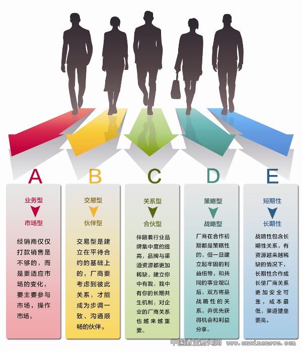 点击放大