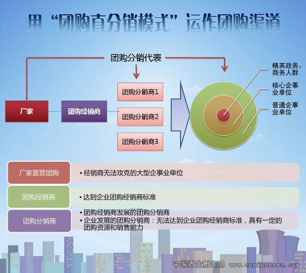点击放大