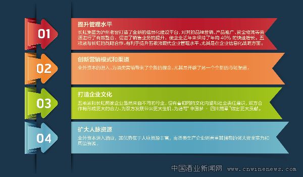 点击放大