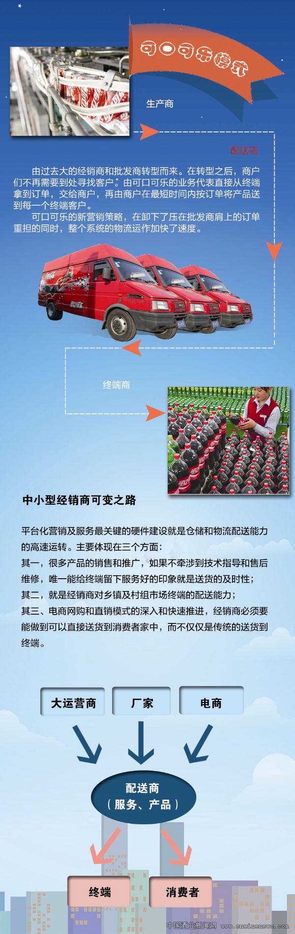 点击放大