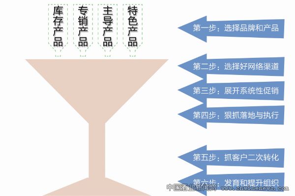 点击放大