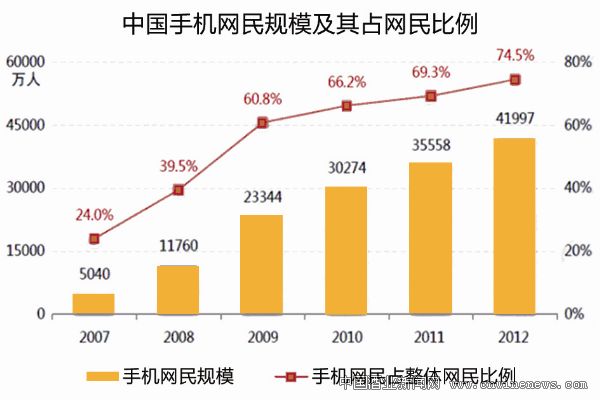 点击放大