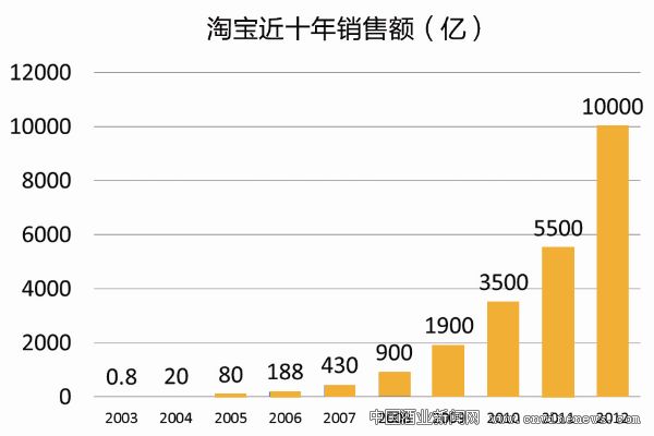 点击放大