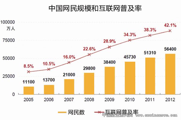 点击放大