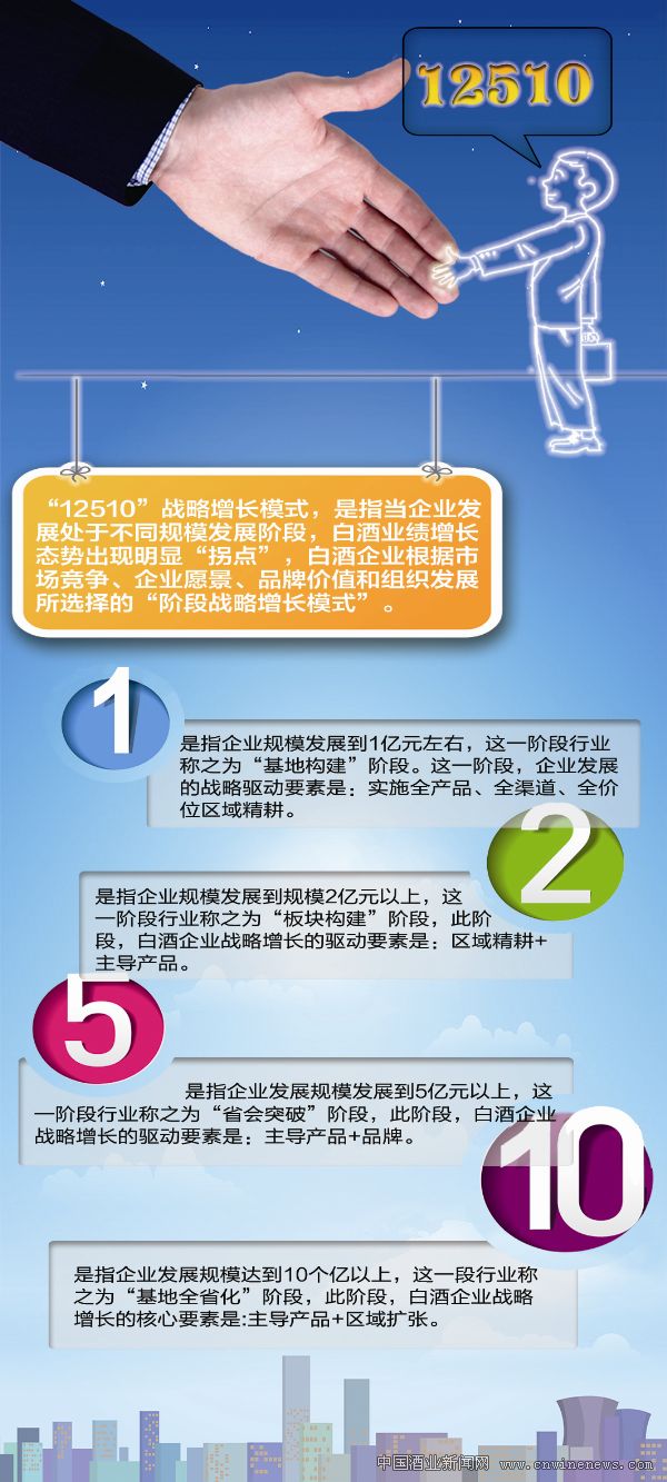 点击放大