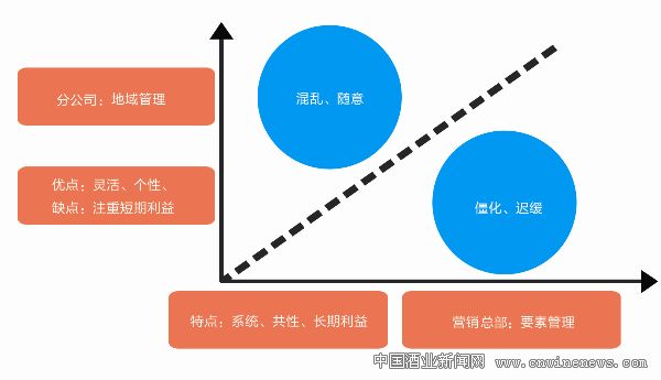 点击放大