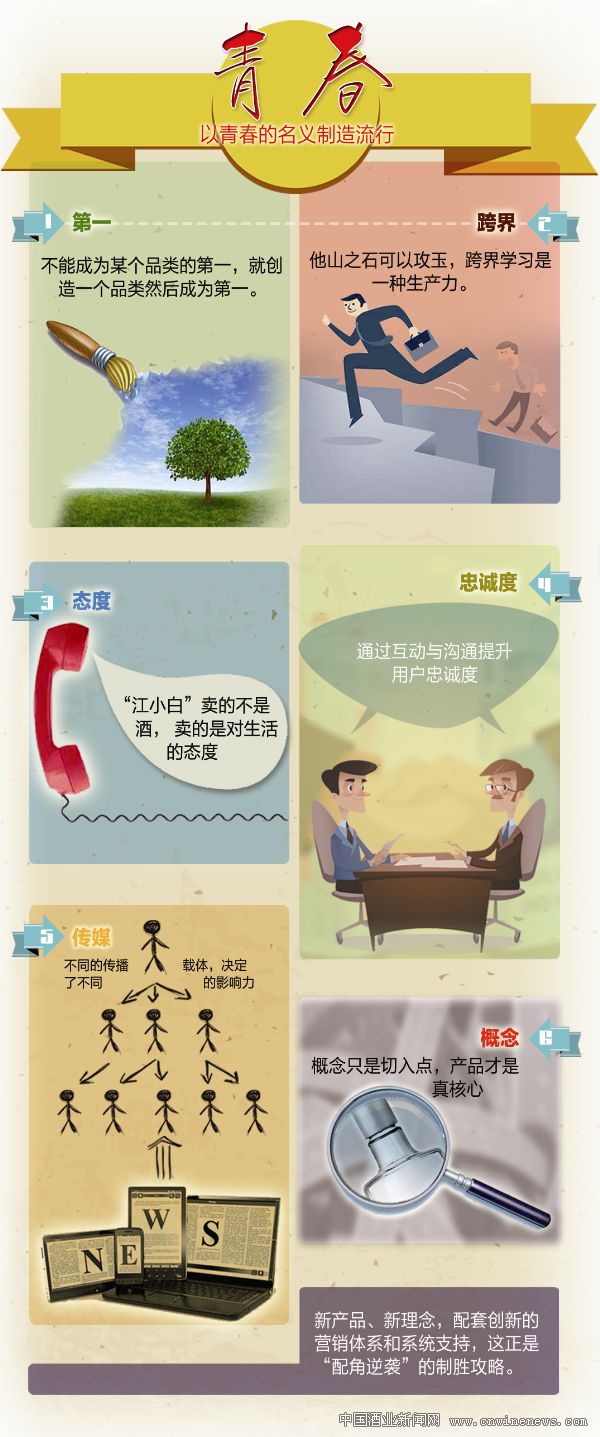 点击放大