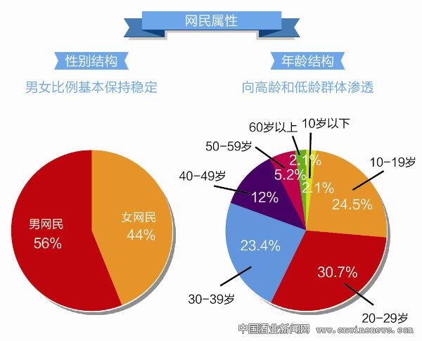 点击放大