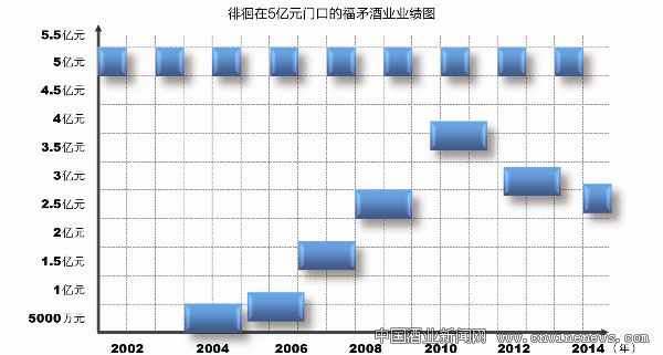 点击放大