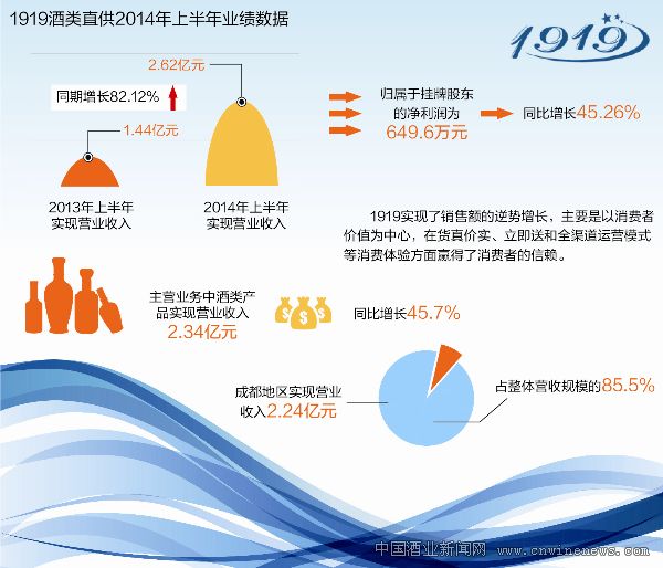 点击放大