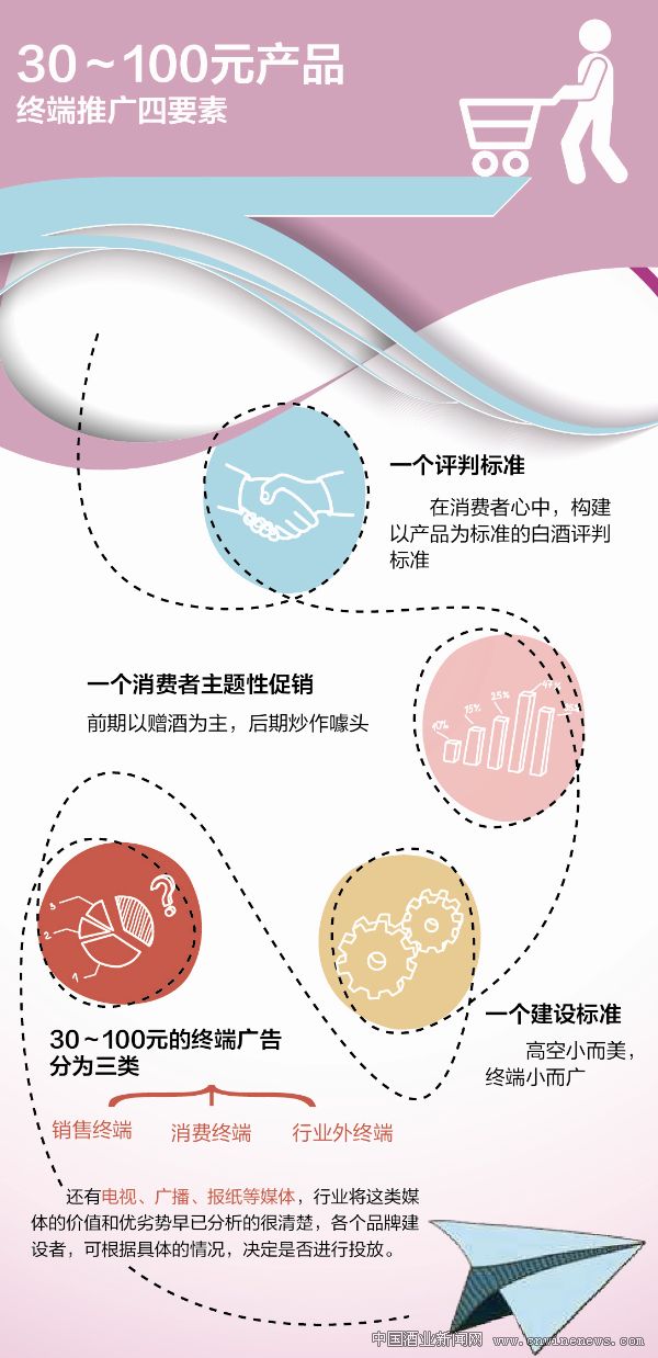 点击放大