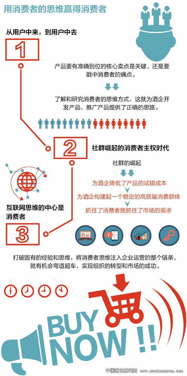 点击放大