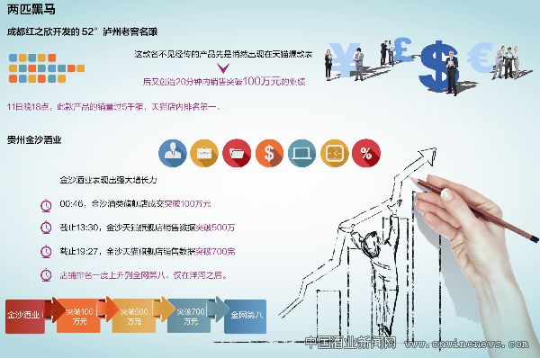 点击放大