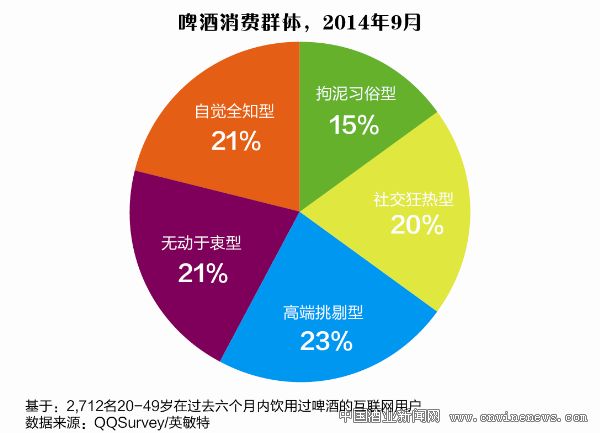 点击放大
