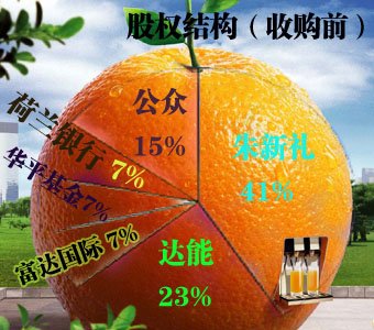 可口可乐或放弃收购汇源 商务部最迟周五表态