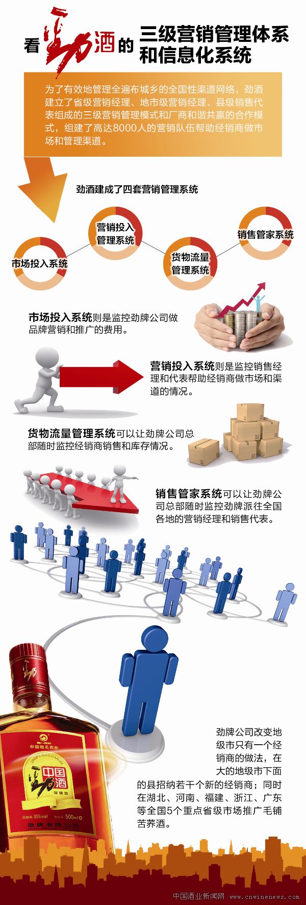 点击放大
