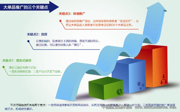 点击放大