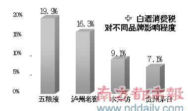 消费税双刃剑出鞘，茅台、五粮液涨价犹抱琵琶沱牌率先打破沉默，税收新政成白酒回暖催化剂？