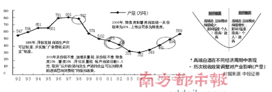 消费税双刃剑出鞘，茅台、五粮液涨价犹抱琵琶沱牌率先打破沉默，税收新政成白酒回暖催化剂？