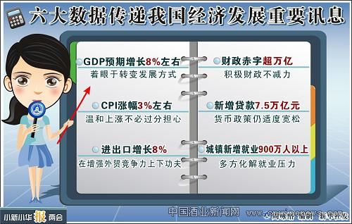 点击放大