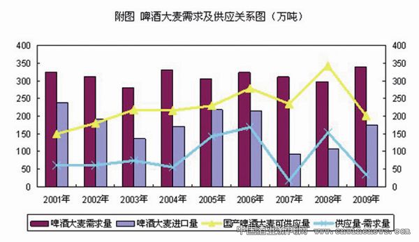 点击放大