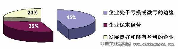 点击放大