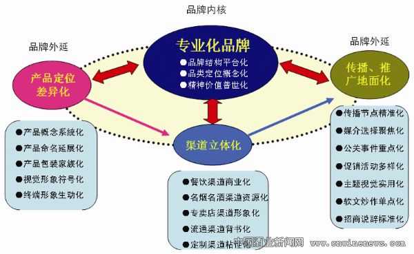 点击放大