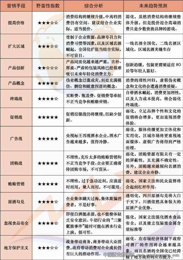 点击放大