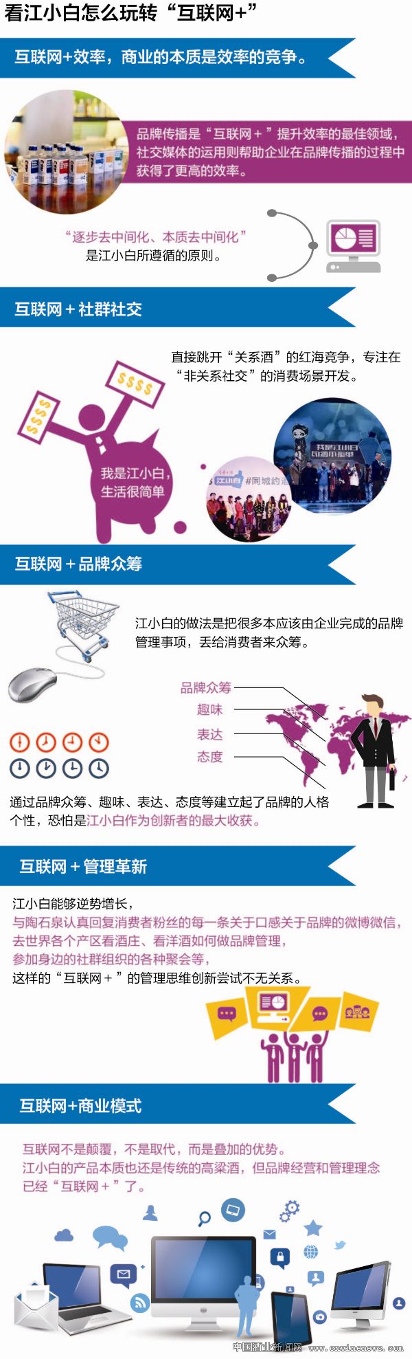 点击放大