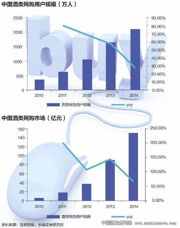 点击放大