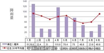 点击放大