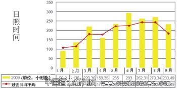 点击放大