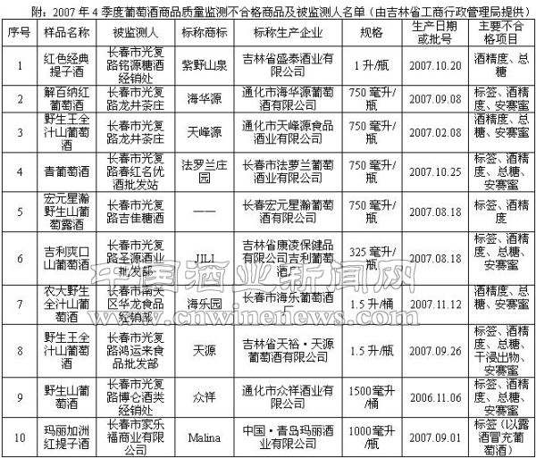 点击放大