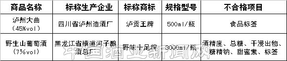 点击放大