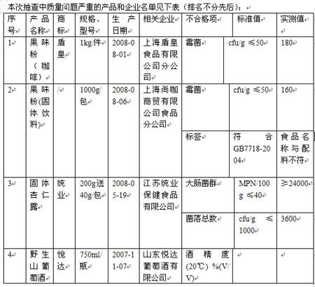 食品抽查结果