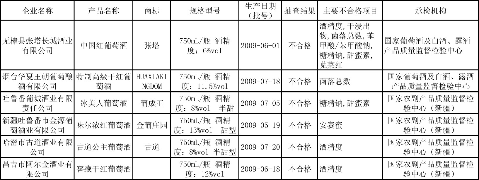 点击放大