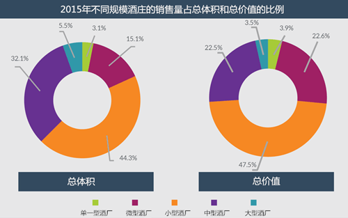 美国葡萄酒DtC营销额近20亿美元