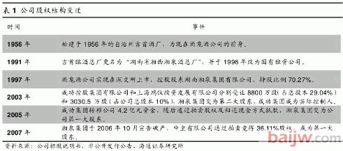 酒鬼酒混改引资可能性小 资产注入员工持股可能性大