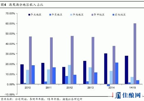 酒鬼酒混改引资可能性小 资产注入员工持股可能性大