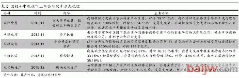 酒鬼酒混改引资可能性小 资产注入员工持股可能性大