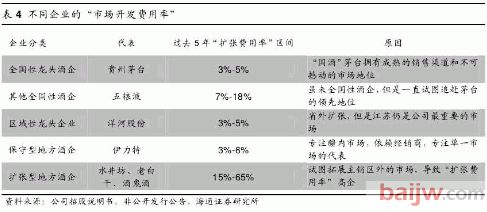 酒鬼酒混改引资可能性小 资产注入员工持股可能性大